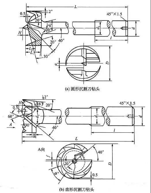 木工钻头设计结构图纸及应用技术