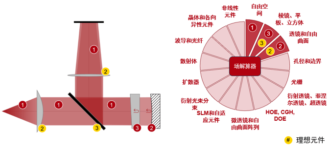 光学案例用于光学检测的斐索干涉仪