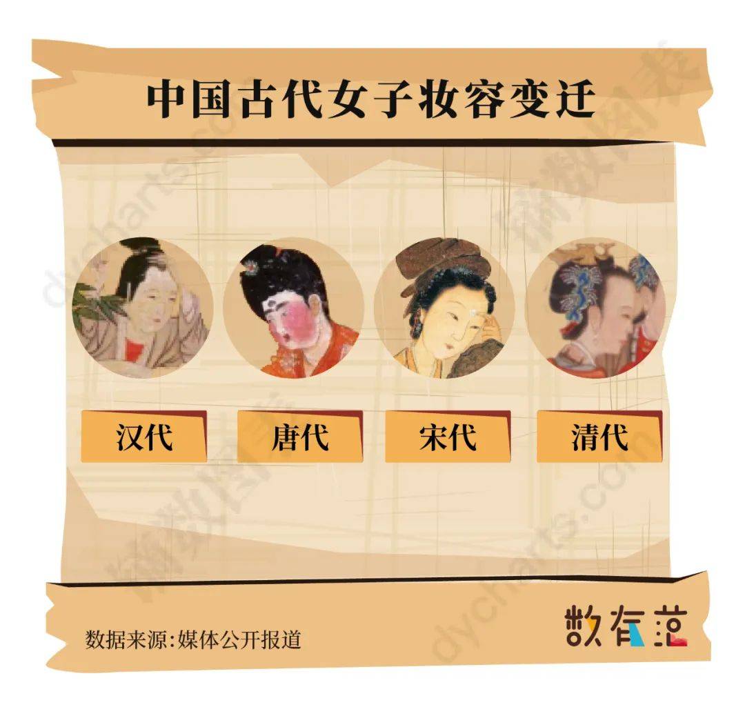 化妆|神仙姐姐都hold不住，古妆真的这么“吃藕”？