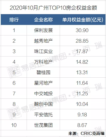 2020年1月到3月房企排名%_房企2020年成绩单:多数房企逆势增长3家销售缩水(2)