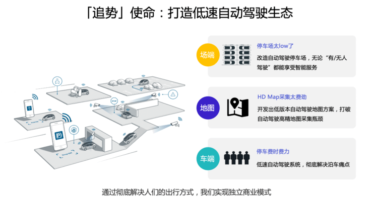 追势科技完成pre-a 轮融资,靠什么吸引投资人?