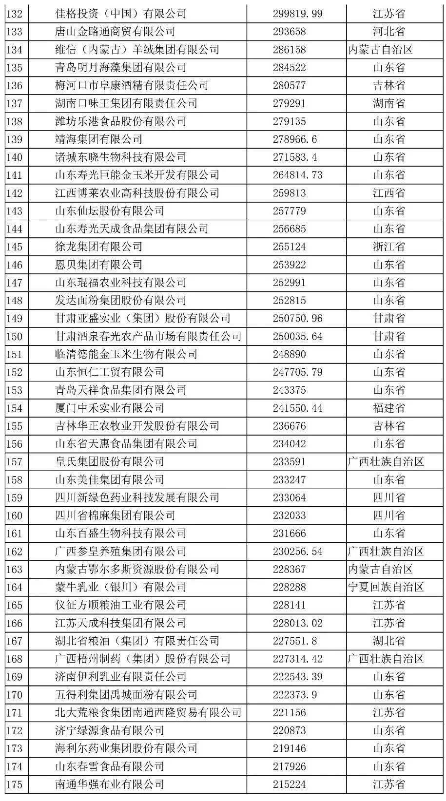 2020中国农业排名_史丹利再现企业实力,入选“2020中国农业企业500强”