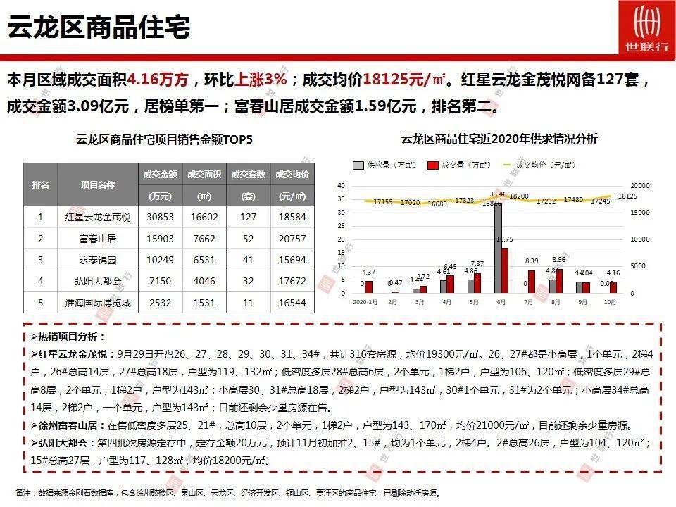 2020徐州主城区人口_2021徐州城区图