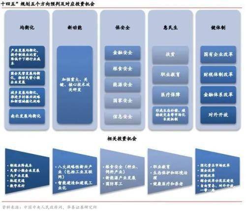 十四五规划建议发布 这些主线迎来布局机会!