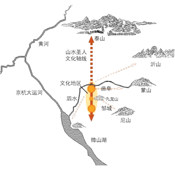 汶泗邹鲁文明的发祥中华民族根与魂的探寻