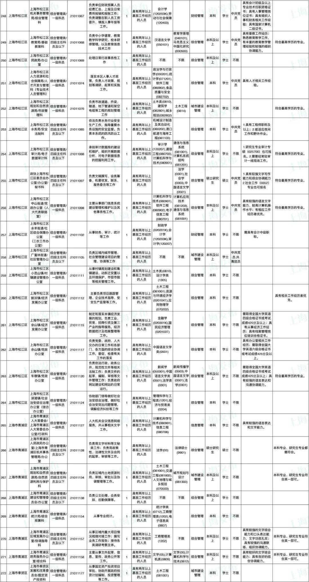 信息人口_常住人口信息表(3)