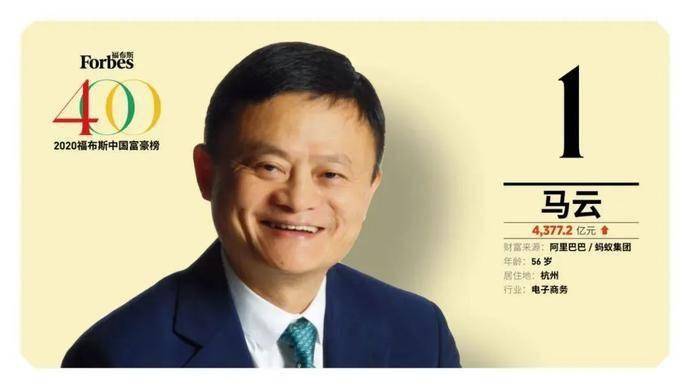 2020年个人财富排名_全球个人财富排名出炉:瑞士居榜首,中国家庭财富规