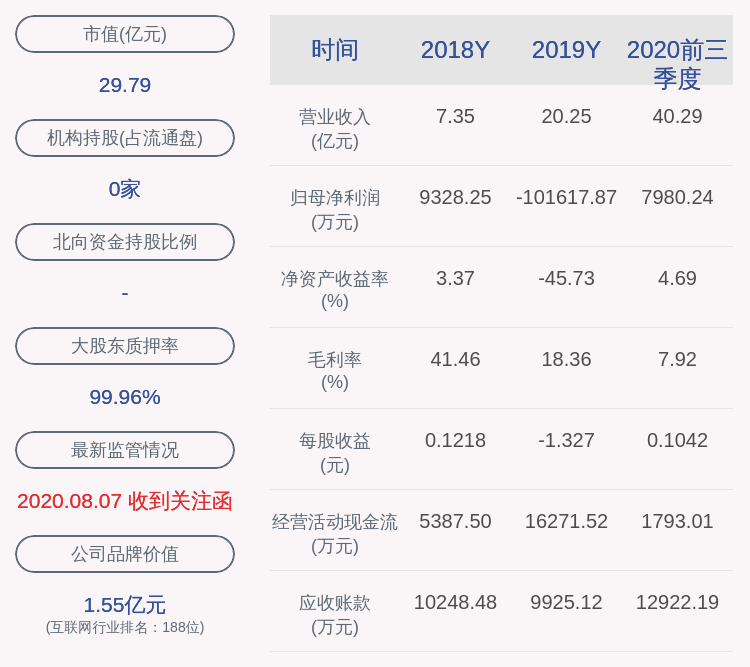 公司|顺利办：天津泰达、广西泰达减持约2064万股