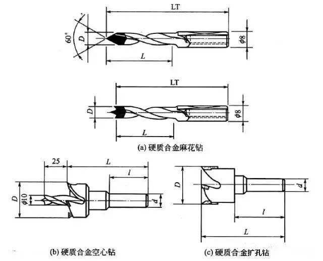 木工钻头设计结构图纸及应用技术