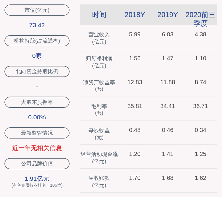 发布公告|注意！银河磁体：银河集团拟减持公司股份不超过500万股