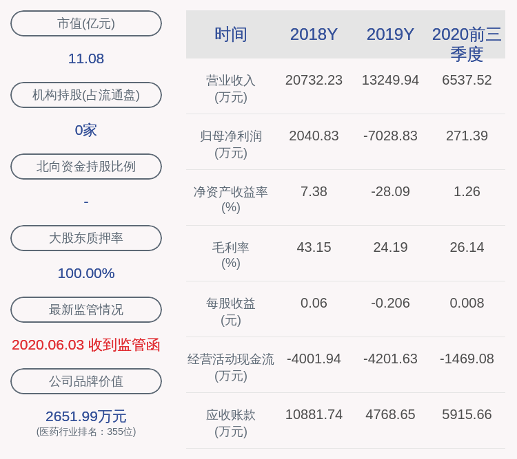 四川|ST运盛：控股股东四川蓝润资产解除质押1698万股