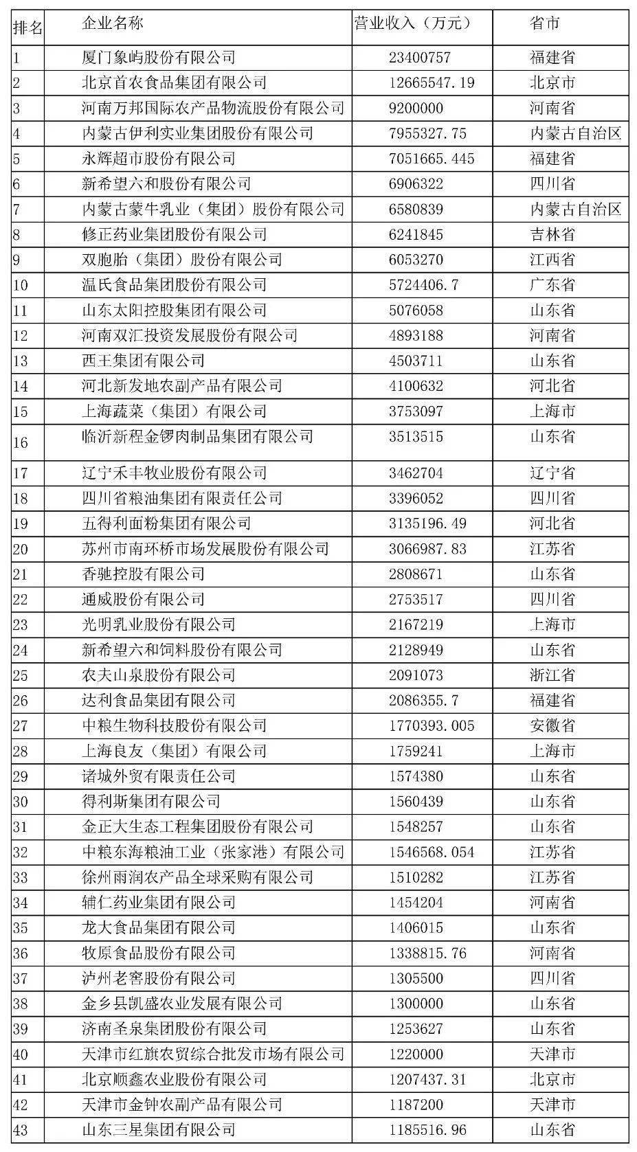 食品厂排名_食品厂车间图片(3)