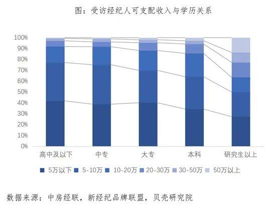 行业|高学历高收入成新趋势！这个行业开始大力揽才