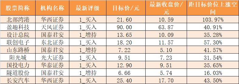 【一周资金路线图】主力资金净流出555亿 电子行业净流入规模居前