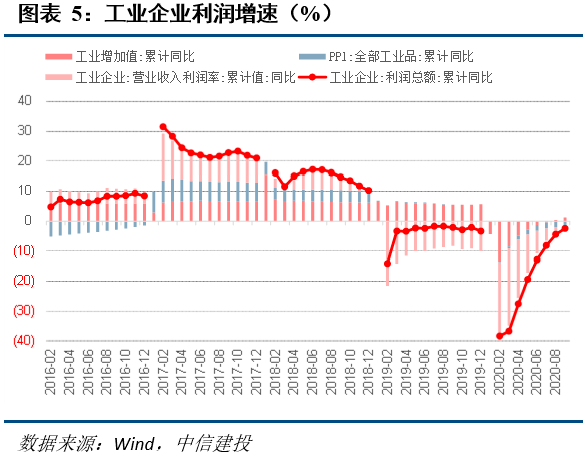 2021年收入法GDP数据在哪找_2021年经济数据前瞻(2)