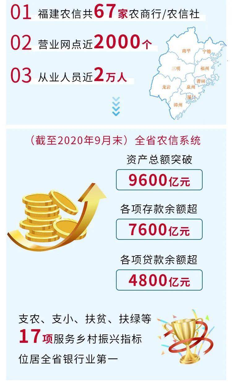 福建农信2020年科技人才招聘啦!