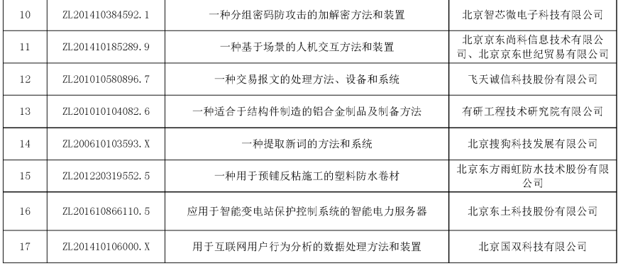 城市专利授权量与gdp的关系_住宅需求研究之六 创新经济与楼市长期潜力(2)