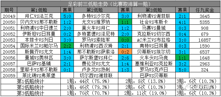 人口三低_人口普查图片