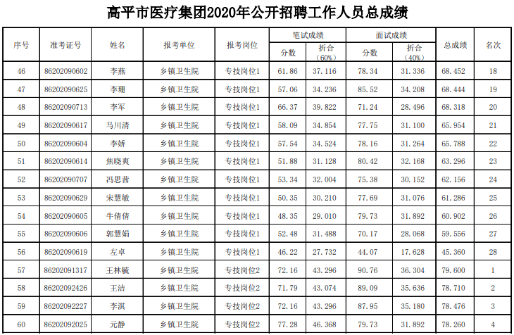 高平市人口_山西最新招聘1069名事业单位工作人员公告