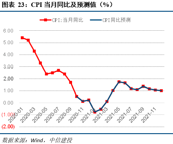 2021年收入法GDP数据在哪找_2021年经济数据前瞻