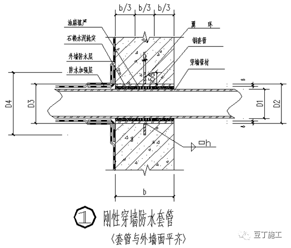 工艺标准(质量验收标准:1,刚性穿墙套管止水环50x5mm,双面焊接;2