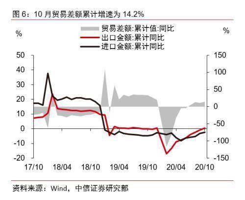 进出口产生gdp_进出口贸易图片