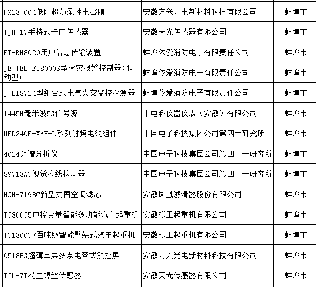 2020年安徽省舒城县gdp排名_2020年安徽省各县 市 GDP一览,桐城位居安庆第一(2)