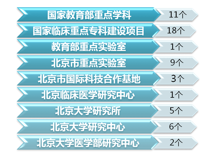 临床|诚聘 | 百年“人民”等你加入！北京大学人民医院2021年招聘开始啦！