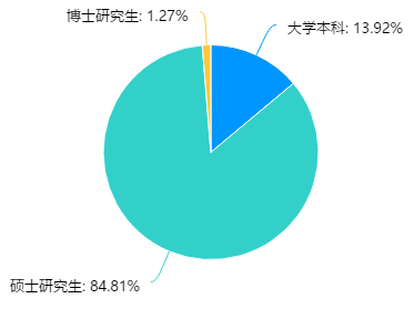 2020泰州人口_2020泰州地铁线路图