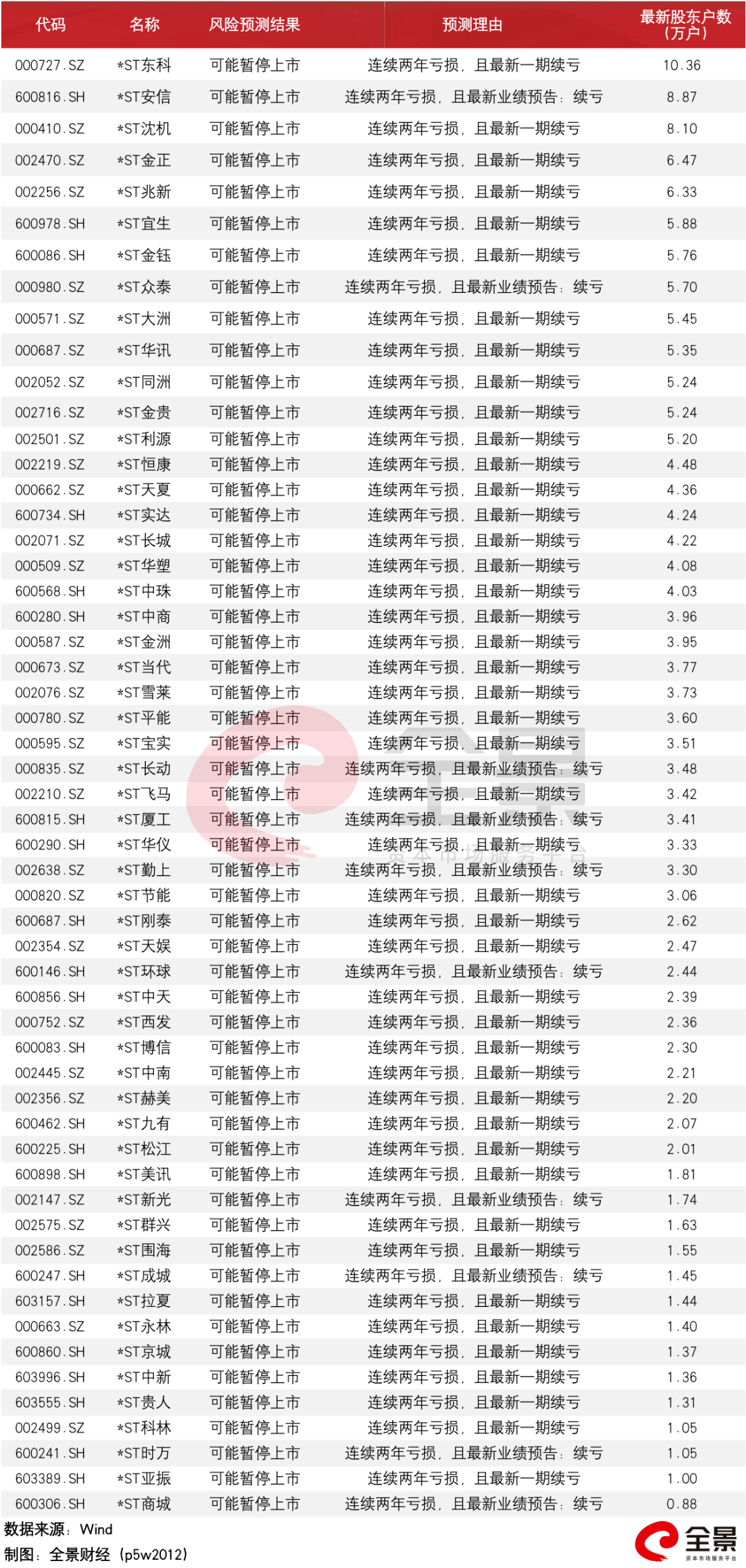 黑名单上的人口琴曲(3)