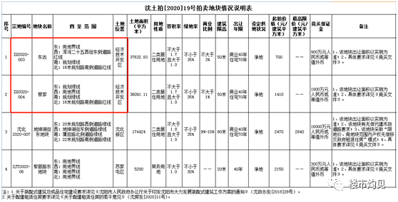 蔡家GDP