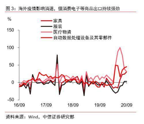 进出口产生gdp_进出口贸易图片