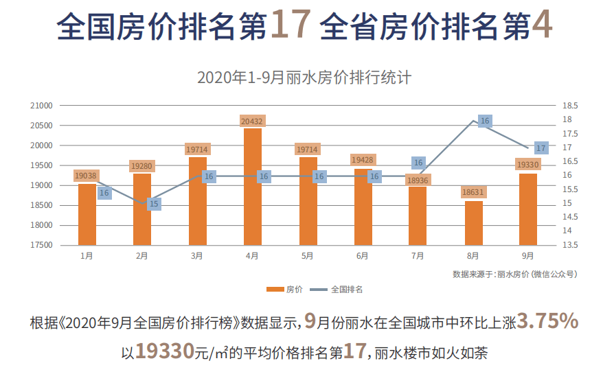 丽水出生人口统计_第七次人口普查丽水