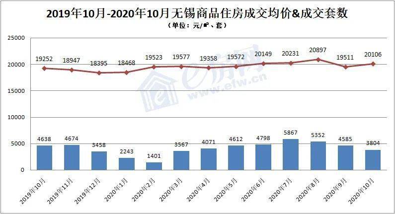 无锡各区人口_无锡市各区市 江阴市人口最多GDP第一,宜兴市面积最大(3)