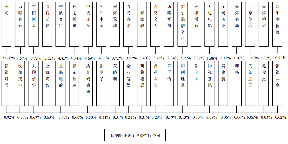 行业|在资本远离影视行业的今天，于冬“与风过冬”