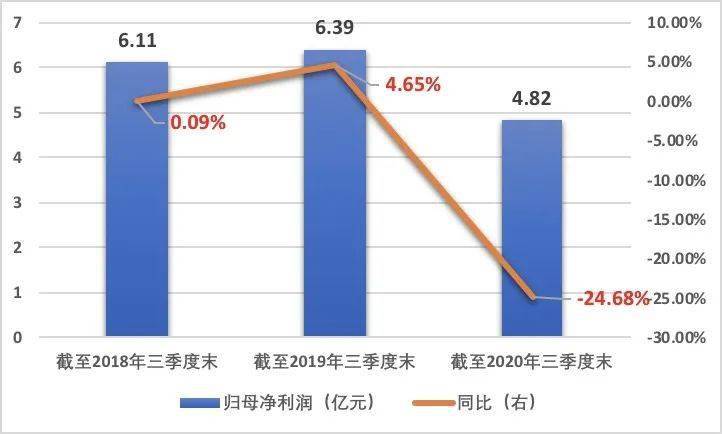 拉面哥一天带动多少gdp_一个人带动了全村的GDP,山东拉面哥彻底火了(2)