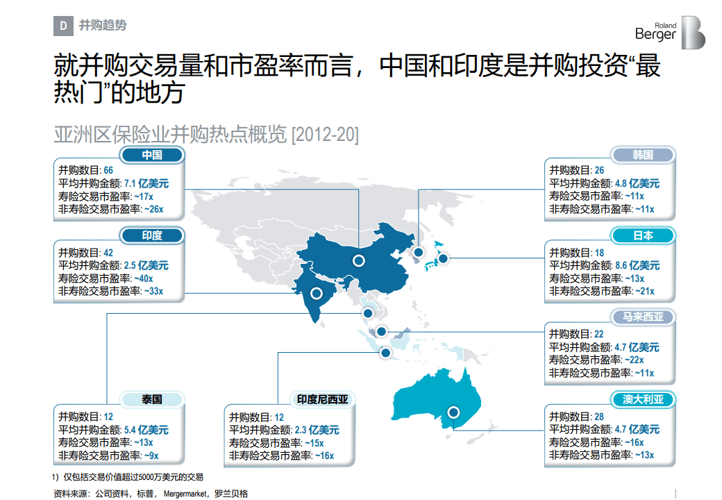 2020年亚洲各市GDP_2018年各省份gdp总量(3)