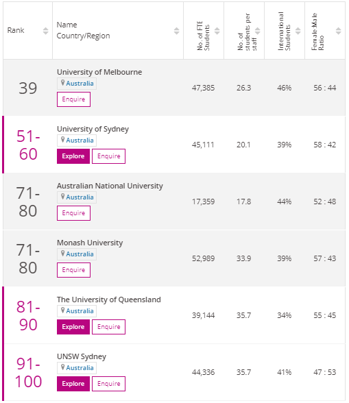 大学声誉排行榜_莫斯科国立大学泰晤士世界大学声誉排名37名