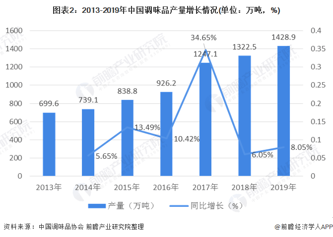 随着人口的增长_安信证券 中国房价上涨的原因终于找到了(3)