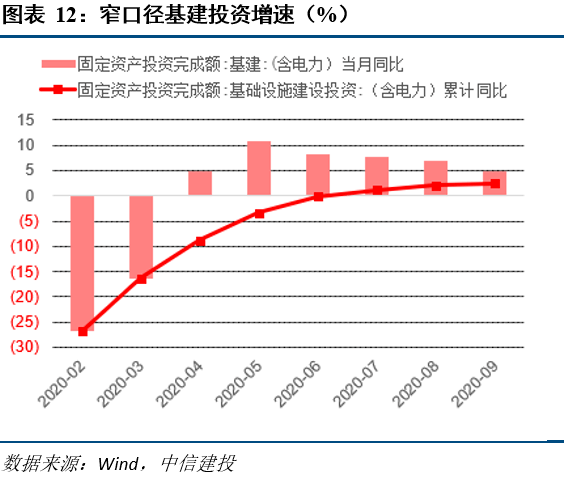 2021gdp支出法分析数据_基于支出法解读2018年GDP