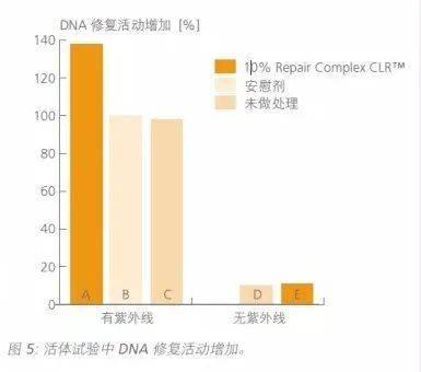 护肤品|扒皮？大牌护肤品竟然也加这些“便宜货”？！