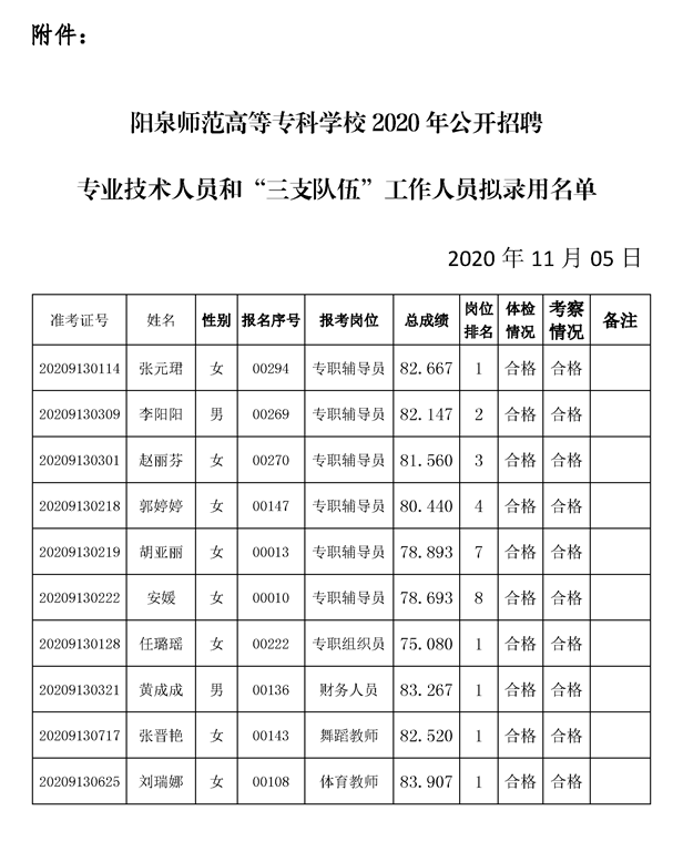 阳泉师范高等专科学校2020年公开招聘拟录用人员名单公示