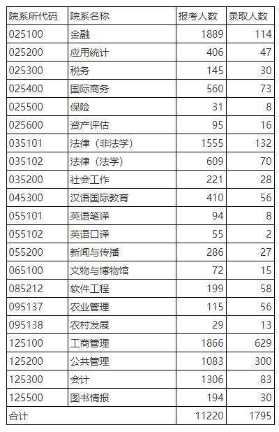 统计学研究生学校排名_学校卡通图片