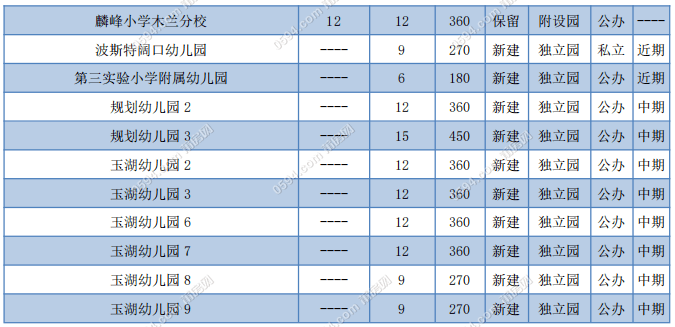 镇海区人口普查补助标准_人口普查(2)