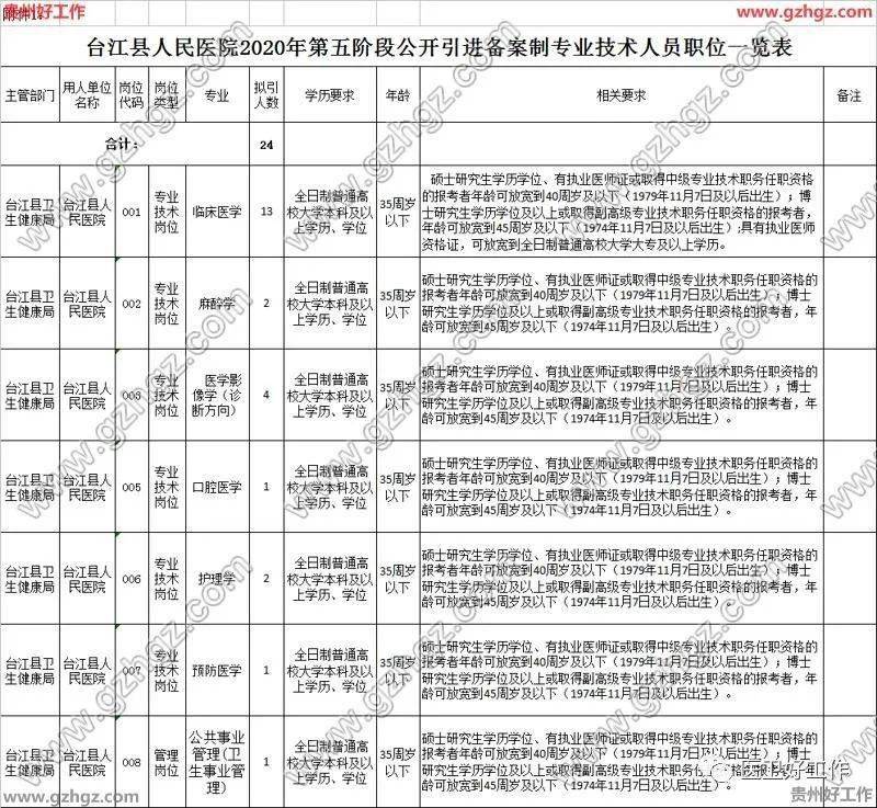 黔东南人口2020有多少_黔东南哪个县未来的发展潜力最大 结合人口 区位条件(2)