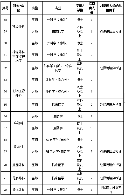 右江招聘_2021百色右江民族医学院招聘实名编制工作人员57人公告(2)