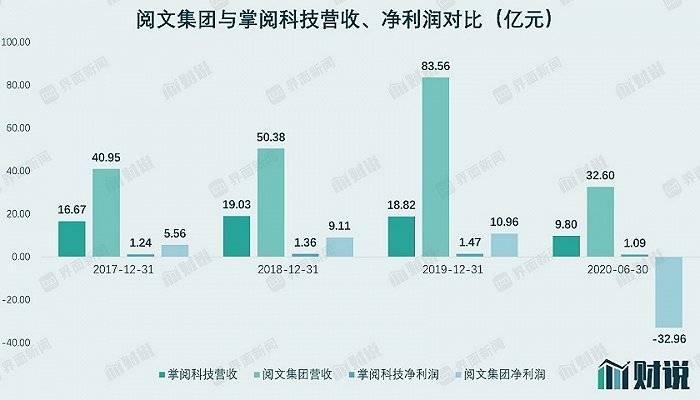 字节|财说| 字节跳动11亿元入股后，掌阅会和阅文越来越像吗？