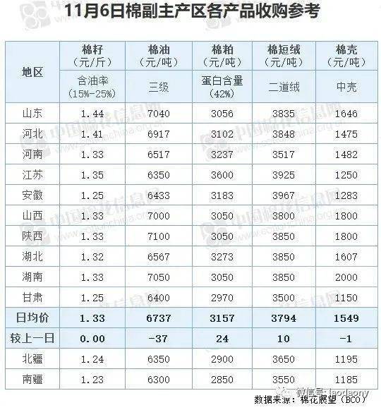 2020年新疆自治区gdp(3)