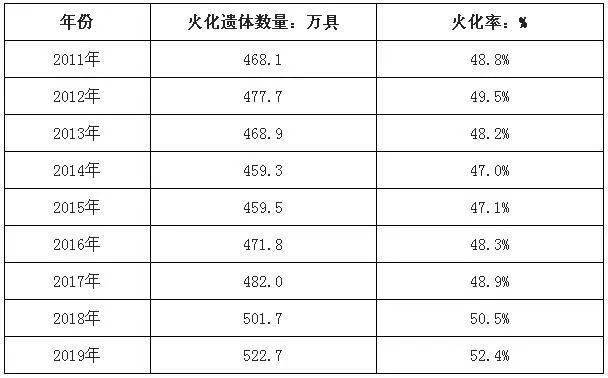 哈尔滨呼兰区人口2019总人数口_哈尔滨呼兰区特点(2)