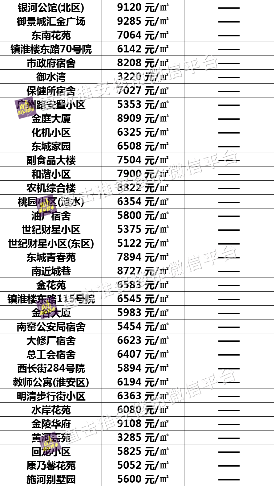 淮安人均工资_淮安地图